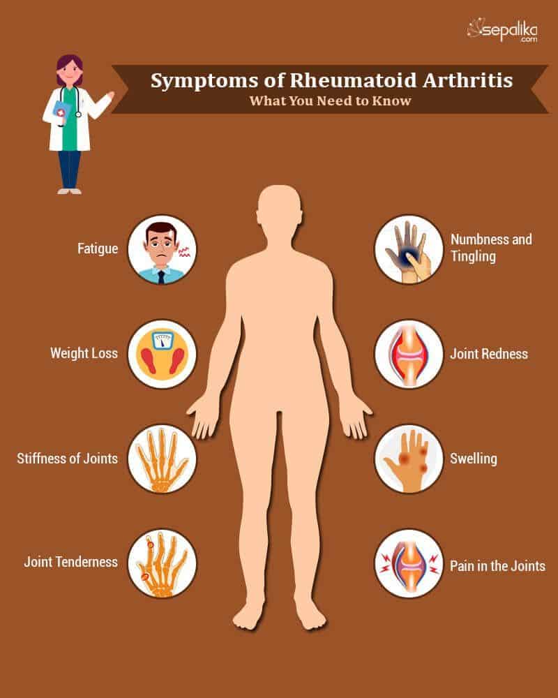 15 Symptoms of Rheumatoid Arthritis  What You Need To Know # ...