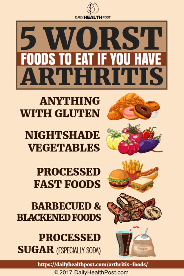 5 Worst Foods To Eat If You Have Arthritis