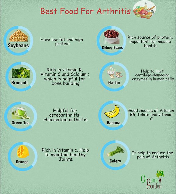 Best food for arthritis