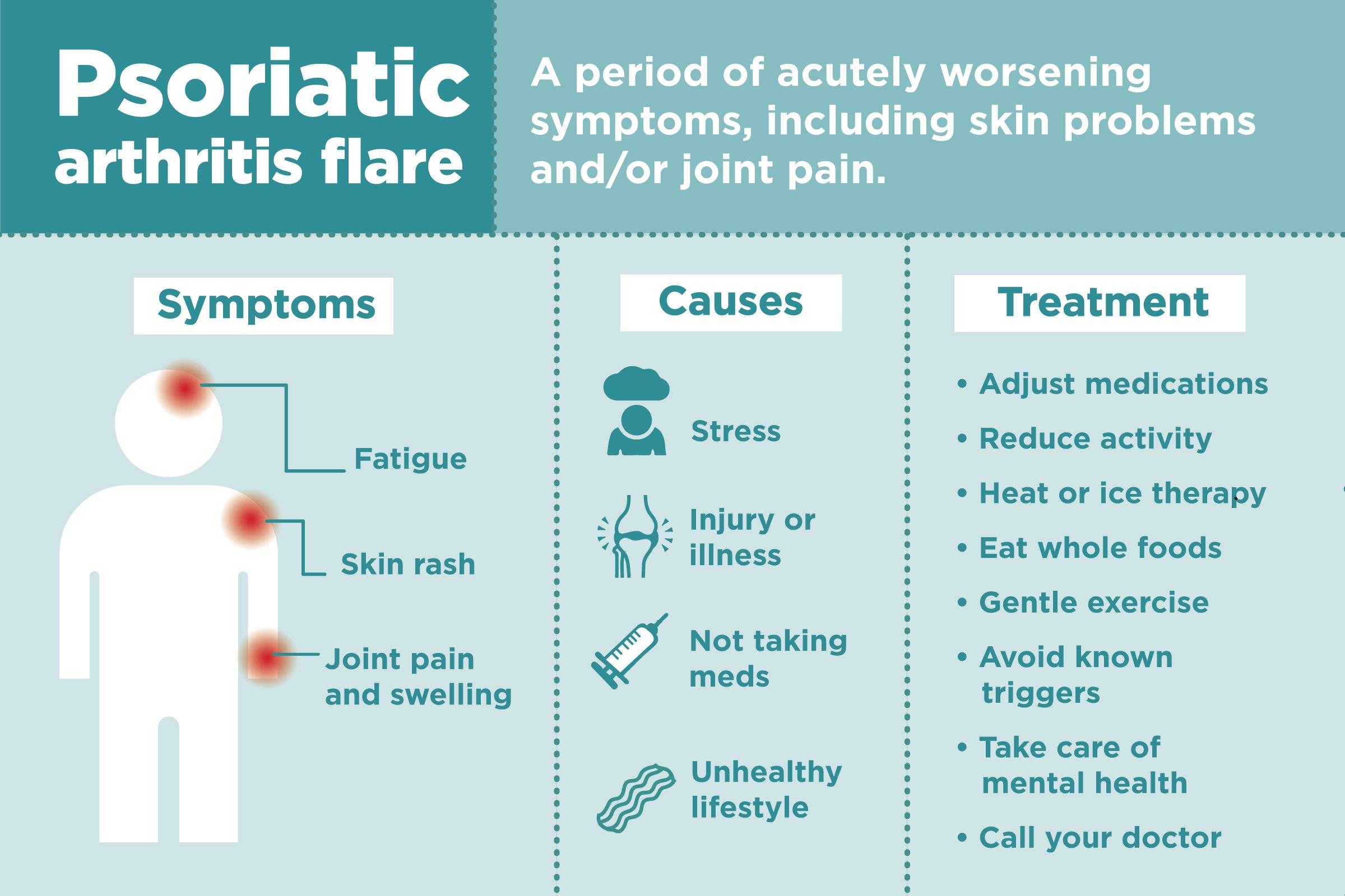 Download How Long Do Rheumatoid Arthritis Flare Ups Last? Images ...