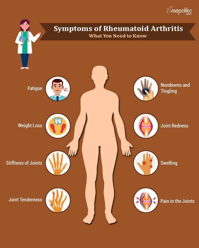 Feel free to use all of these arthritis tips that will help right now ...