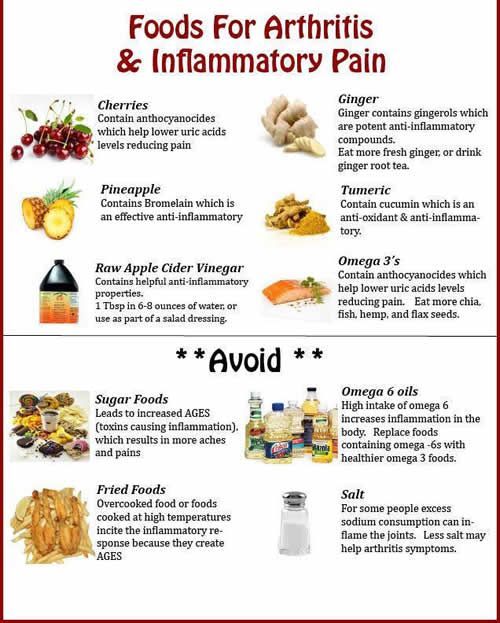Food infographic Arthritis stems from inflammation. Foods that fight ...