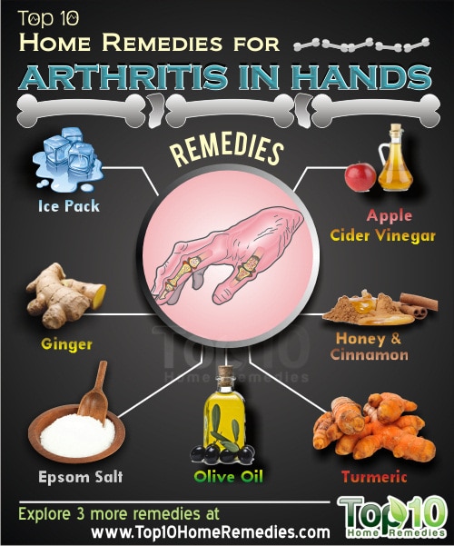 How to Heal Arthritis Without Medication  Info You Should Know