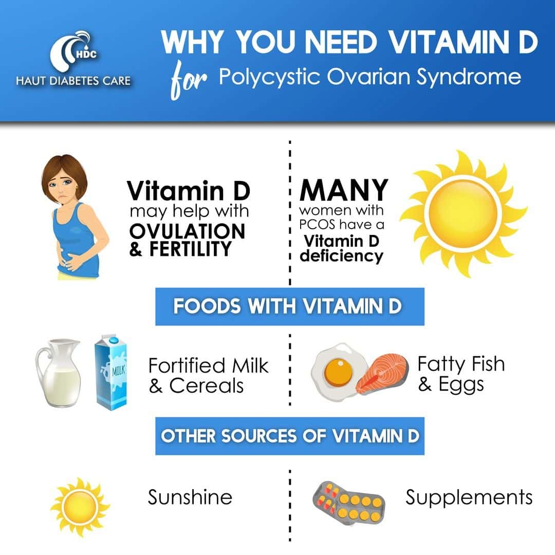 Vitamin D plays an important role in the health and fertility for women ...